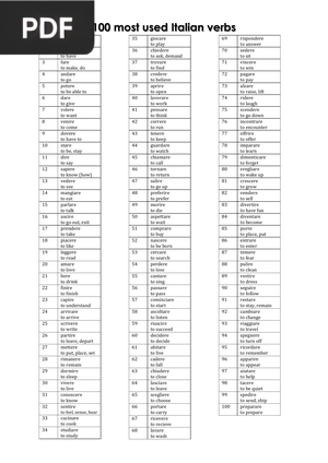 100 most used Italian verbs