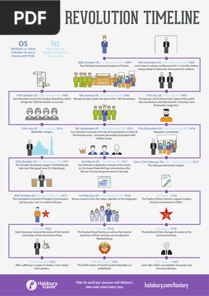 Russian Revolution Timeline
