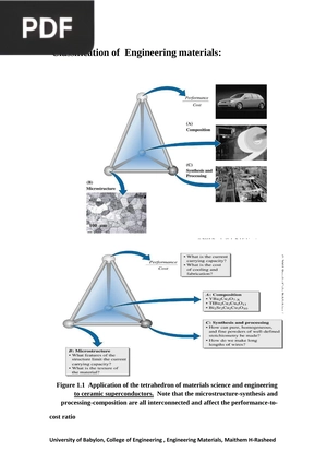 Classification of Engineering materials