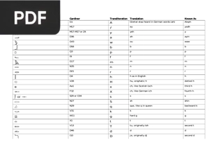 Ancient egypt dictionary