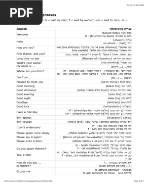 Useful Hebrew Phrases