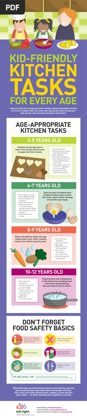Kid Friendly Kitchen Tasks (Article)
