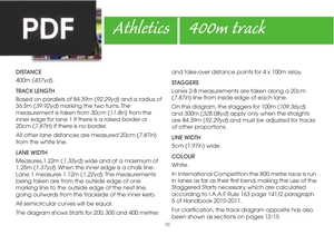 Athletics 400m track (Article)