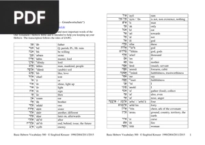 500 Basic Hebrew Words