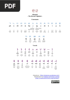 Hangul - The Korean Alphabet