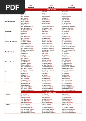 Italian Verb Tenses Chart