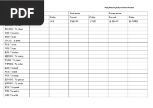 Past/Present/Future Tense Practice Worksheet