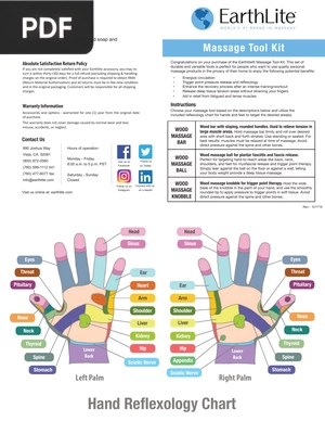 Reflexology Chart