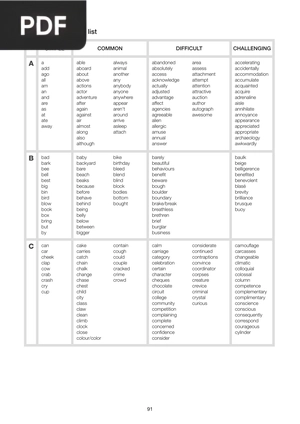 Spelling reference list