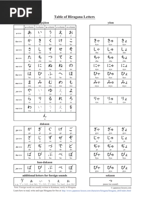Table of Hiragana Letters