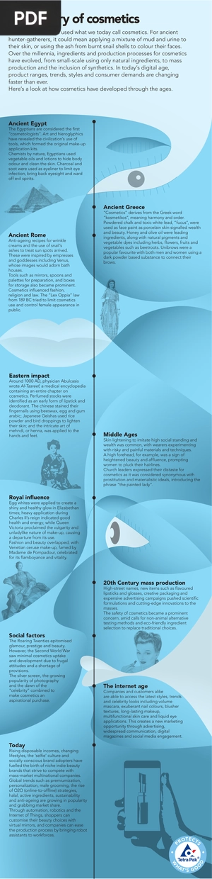 The history of cosmetics