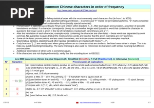 The most common Chinese characters in order of frequency