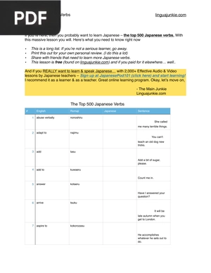 Top 500 Japanese Verbs