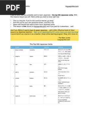 Top 500 Japanese Verbs