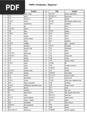 Topik I Vocabulary (beginner)