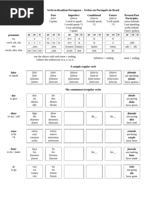 Verbs in Brazilian Portuguese